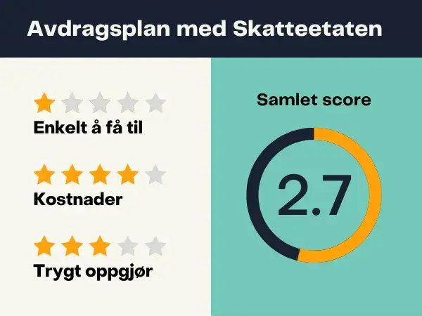 Vurdering av metode avdragsplan for å dele opp restskatt Vurdering av metode avdragsplan for å dele opp restskatt