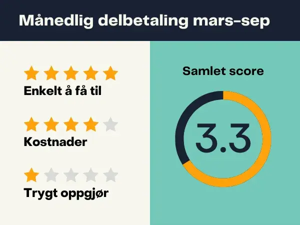 Vurdering av metode månedlig delbetaling for å dele opp restskatt Vurdering av metode månedlig delbetaling for å dele opp restskatt