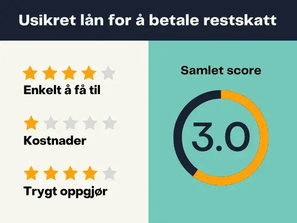Vurdering av metode usikret lån for å dele opp restskatt Vurdering av metode usikret lån for å dele opp restskatt
